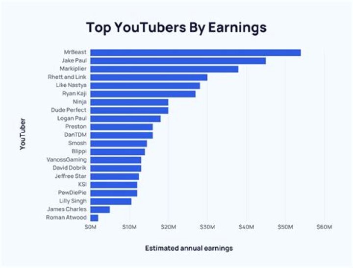 Enes Yilmazer net worth, income and estimated earnings of Youtuber channel