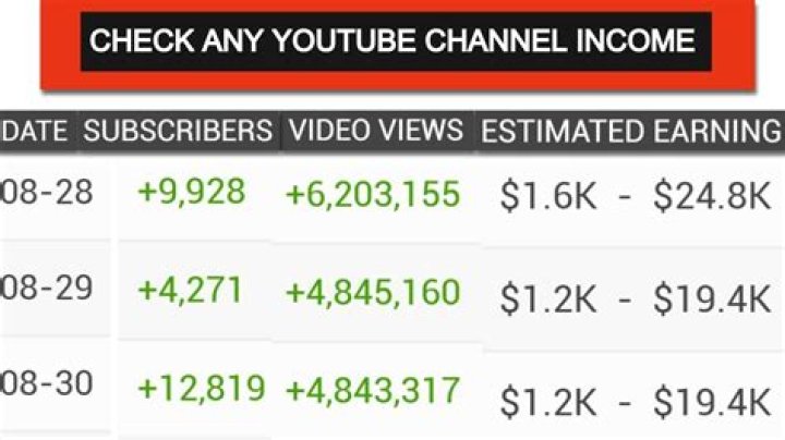 Thebausffs net worth, income and estimated earnings of Youtuber channel